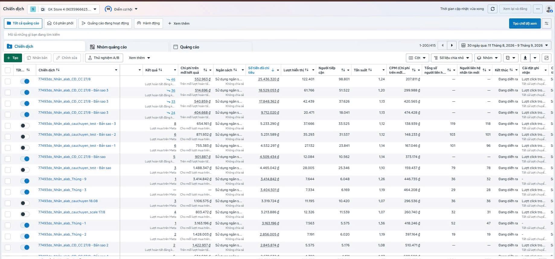 Dashboard Meta Ads hiển thị các chiến dịch và chi phí trên mỗi kết quả