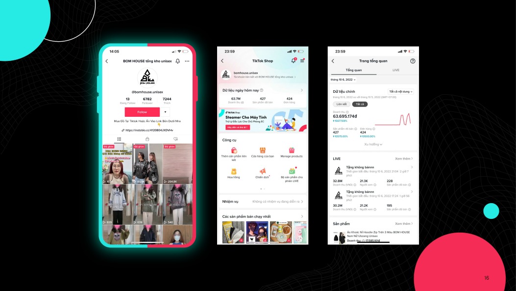 Kênh TikTok và doanh thu Shop Bom House trong portfolio MYB